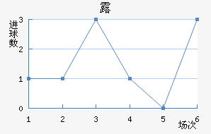 ¶