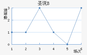ʥ˵±Bӽ