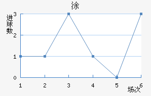 Ϳ