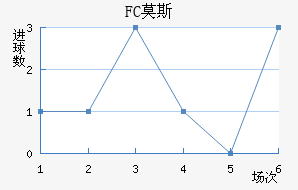 FCĪ˹ƽ