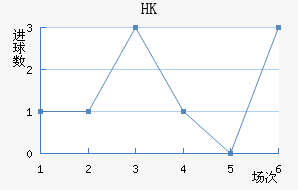 HKָ