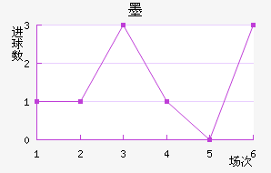 ī޽