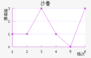 ɳ³