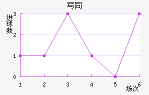 дͬ