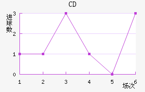 CDƥǽ