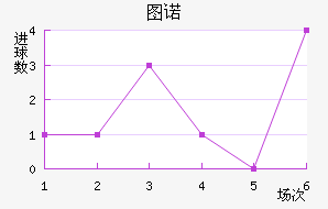 ͼŵ