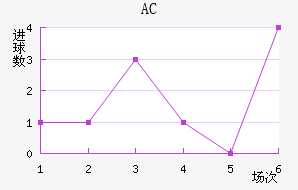 AC