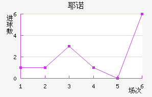 Үŵ½