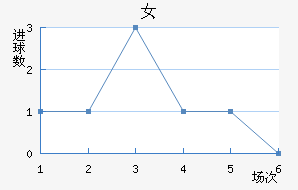 ޵Ů