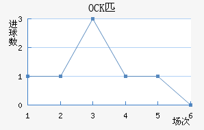 OCKƥ˽
