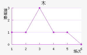 ľ߽