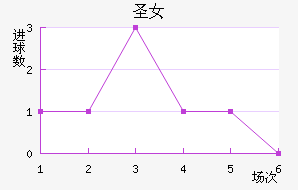 ʥӲŮ