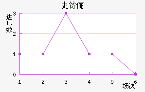 ʷƶٳ