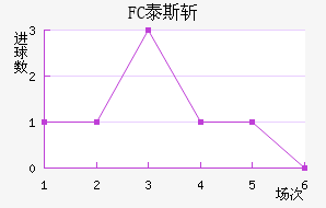 FC̩˹ն