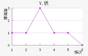 V.״