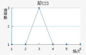 ȴU23