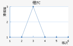 ׶FC