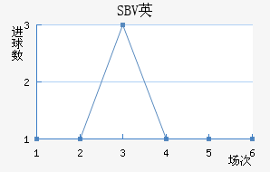 SBVӢ