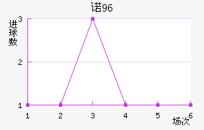 ŵ96