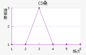 CSɣ̭