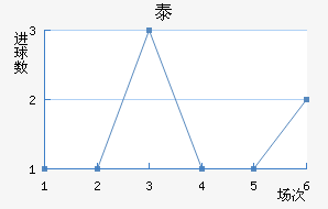 ̩½