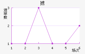 °ά