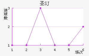 ʥʥ