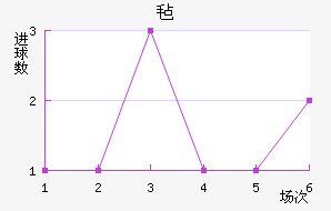 ձǿƽ