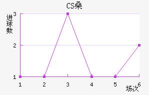 CSɣ̭