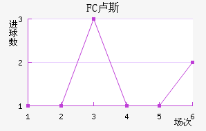 FC¬˹觽