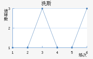 ϴ˹