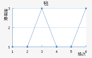 ձ
