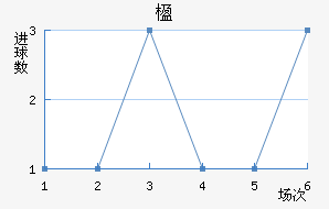 麽