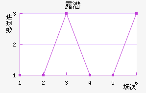 ¶Ǳ