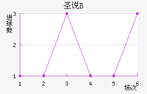 ʥ˵±Bӽ