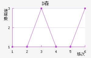 Dɭ