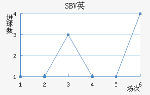 SBVӢ