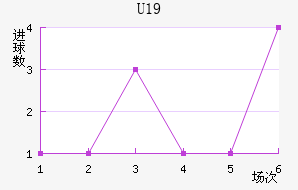 ˸°ͺU19