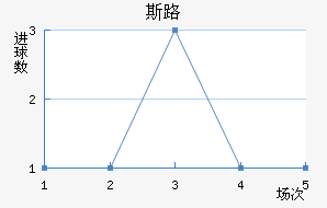 ˹·ս