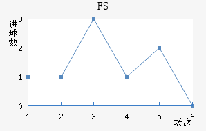 FSV˸