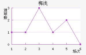 ÷ǳǽ