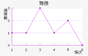 ķ籩