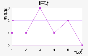 Ϲ˹
