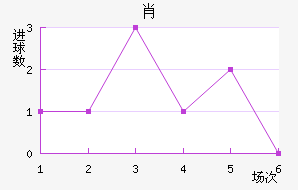 Ф