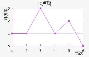 FC¬˹觽