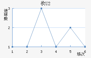 ױ U20