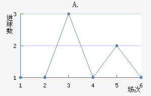 A.Ͻ