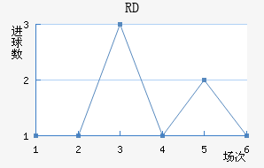 RD