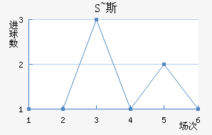 S~˹