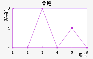 ³հͽ